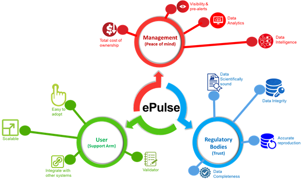 ePulse